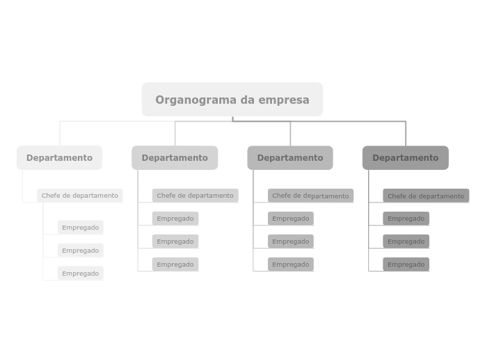 Organograma hierárquico da empresa