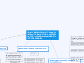 Map of the applications and rules for the articles A,  AN