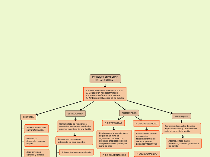 ENFOQUE SISTÉMICO
    DE LA FAMILIA