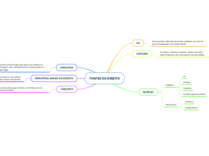 FONTES DO DIREITO