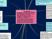 Suffixes in the English language can not o...- Mind Map