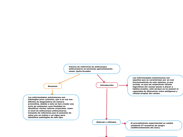 Valores de referencia de anticuerpos antinucleares en personas aparentemente sanas. Quito-Ecuador