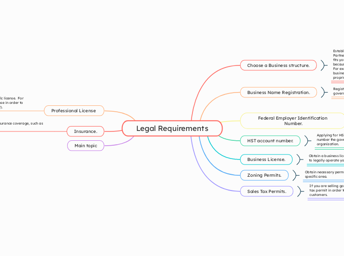 Legal Requirements