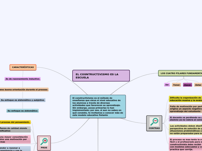 EL COSNTRUCTIVISMO ES LA ESCUELA
