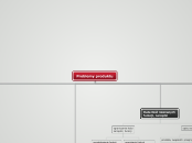 Problemy produktu - Mind Map