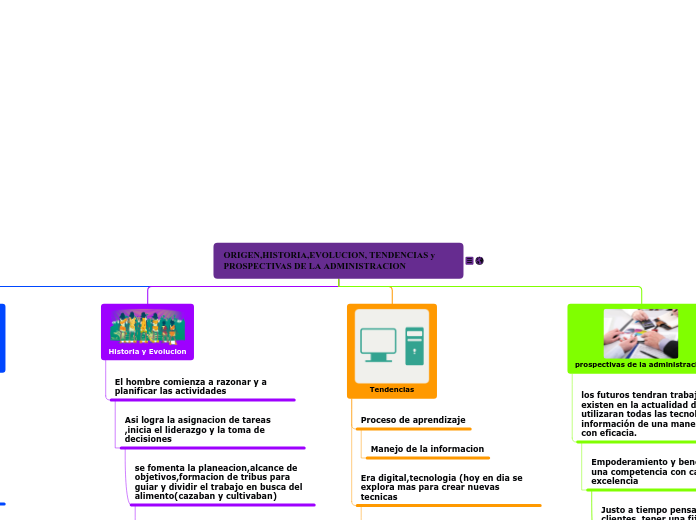 ORIGEN,HISTORIA,EVOLUCION, TENDENCIAS y...- Mapa Mental