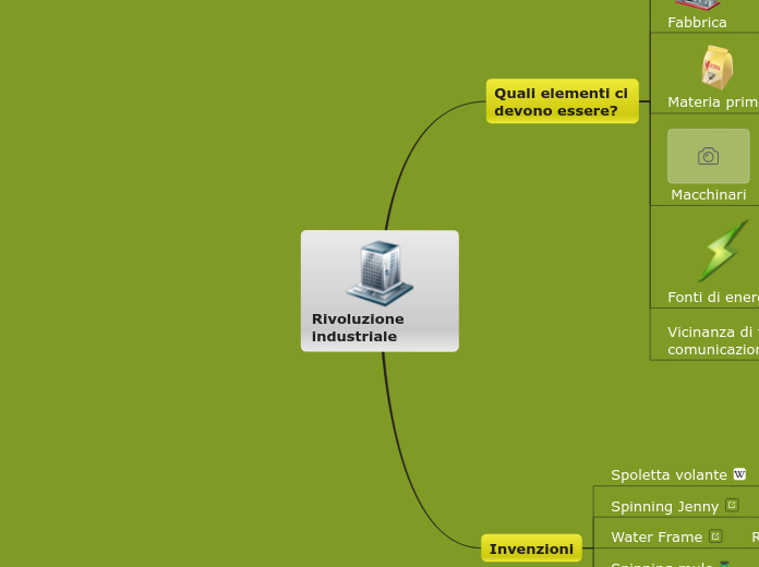 Rivoluzione industriale - Mappa Mentale