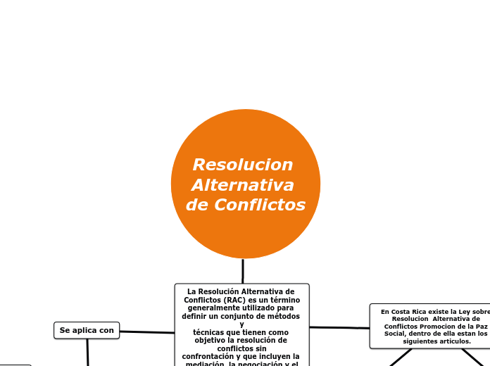 Resolucion Alternativa de Conflictos