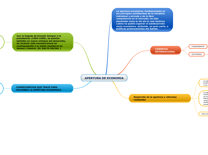 APERTURA DE ECONOMIA