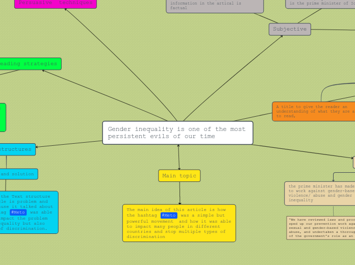 Gender inequality is one of the most    pe...- Mind Map