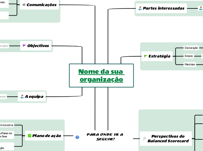 Balanced scorecard Gestão de projectos