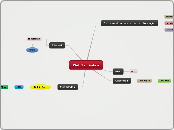 Web Semântica  - Mapa Mental