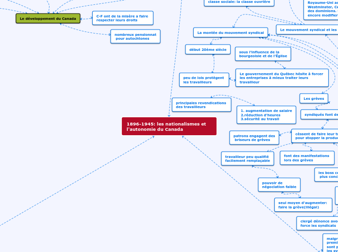 1896-1945: les nationalismes et l'autonomie du Canada