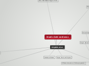 Kreativ Geld verdienen - Mindmap