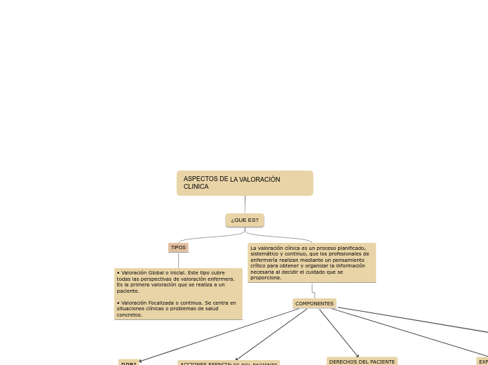 ASPECTOS DE LA VALORACIÓN CLINICA