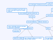 Samuel Buckley- Macromolecules - Mind Map