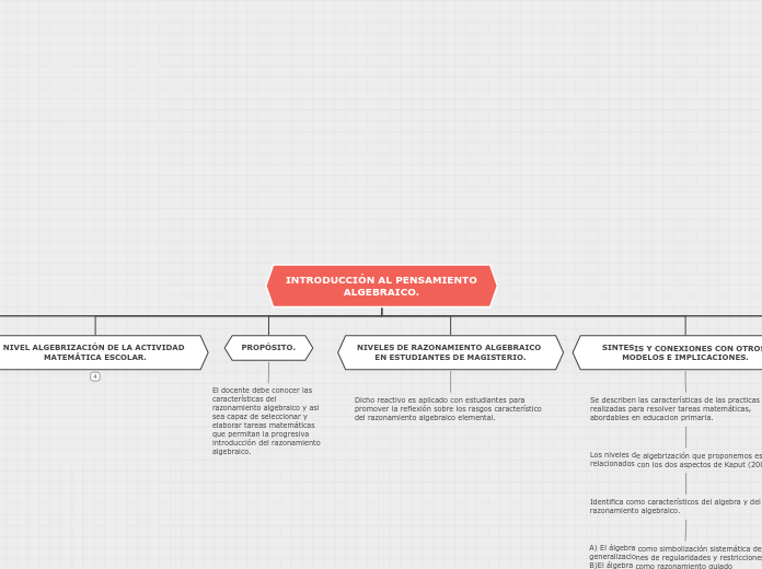 Organigrama arbol