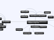 ¿Que es un trastorno psicológico? - Mapa Mental