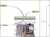 Components d'un ordinador