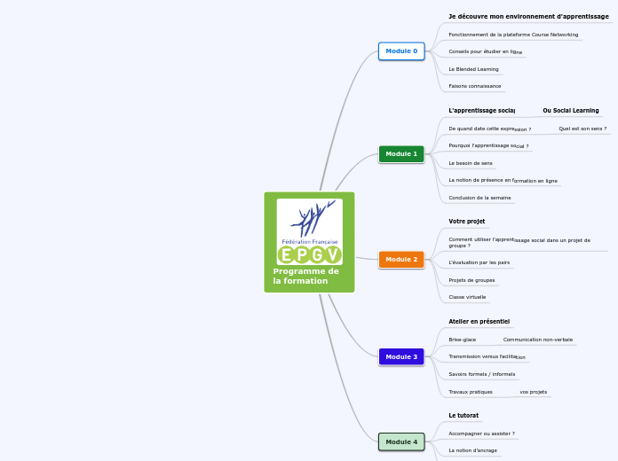 Programme de la formation