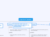 properties of materials