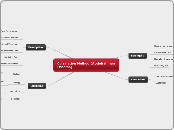 Correlation Method (Farida)