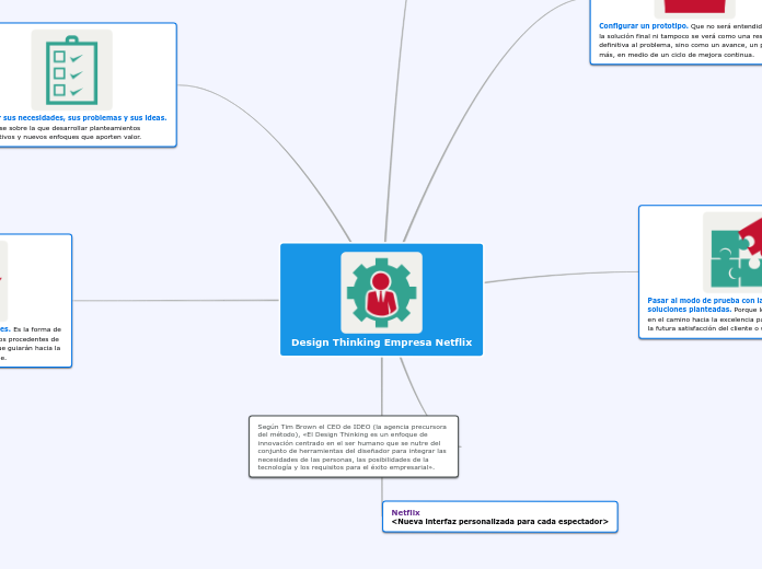 Design Thinking Empresa Netflix