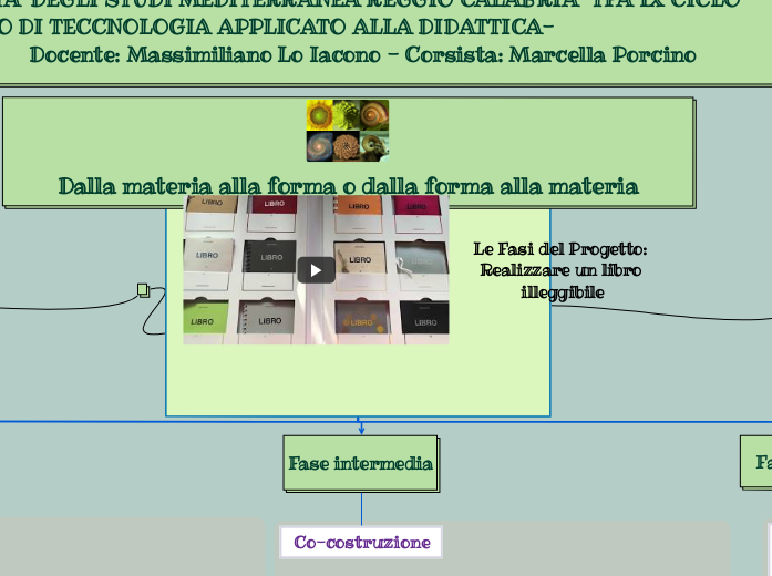 Le Fasi del Progetto: Realizzare un libro illeggibile