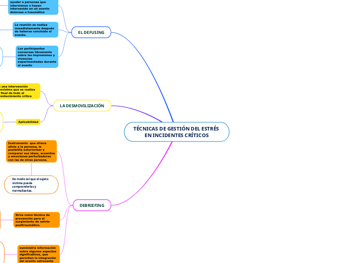 TÉCNICAS DE GESTIÓN DEL ESTRÉS EN INCIDENTES CRÍTICOS