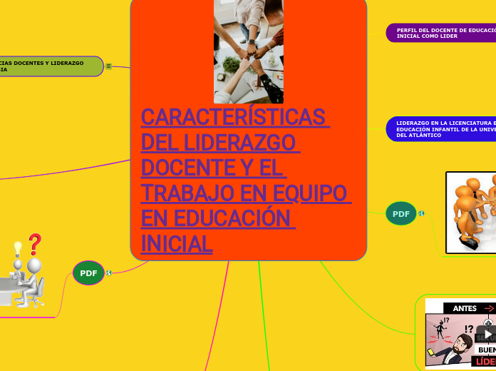 CARACTERÍSTICAS DEL LIDERAZGO DOCENTE Y EL TRABAJO EN EQUIPO EN EDUCACIÓN INICIAL