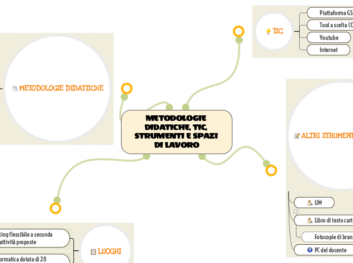 METODOLOGIE DIDATICHE, TIC, STRUMENTI E SPAZI DI LAVORO