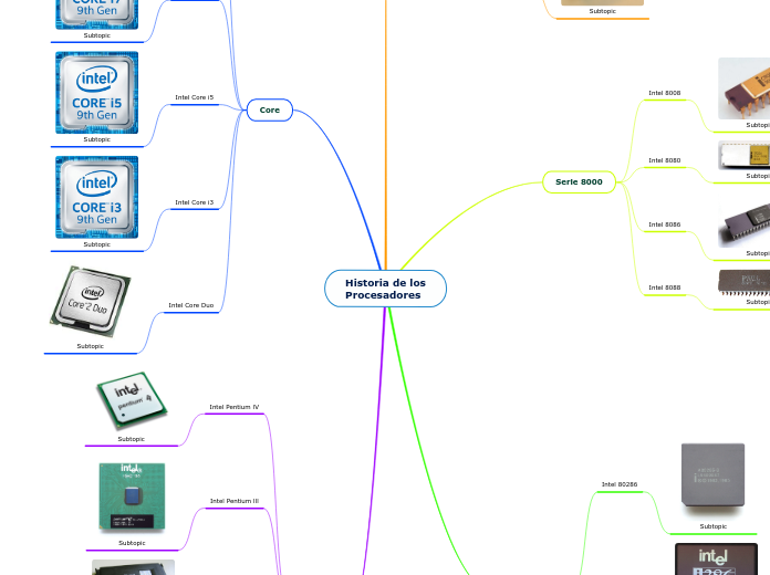 Historia de los
Procesadores