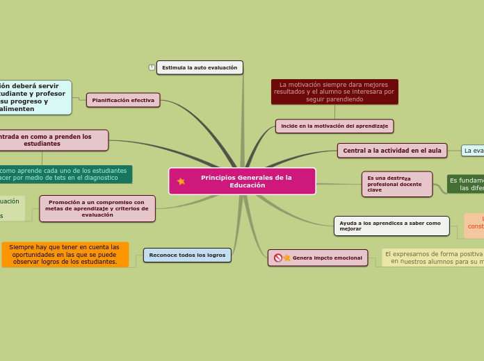 Principios Generales de la Educación