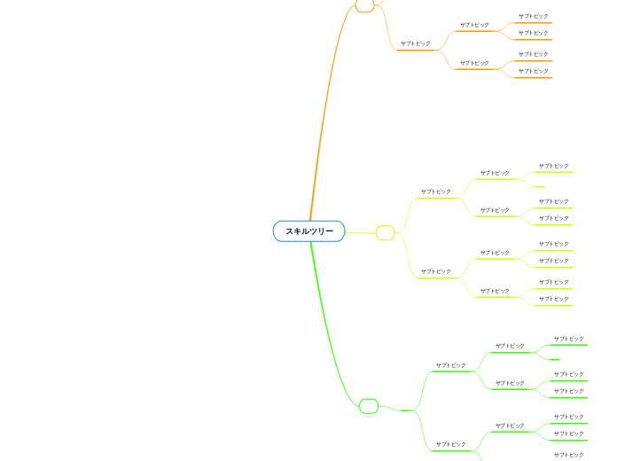 スキルツリー - マインドマップ