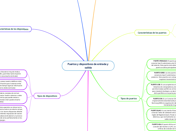 Puertos y dispositivos de entrada y salida