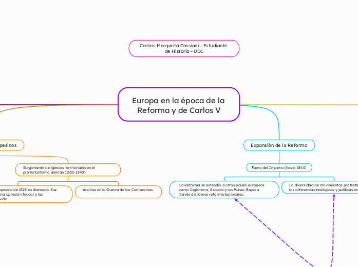 Europa en la época de la Reforma y de Carlos V