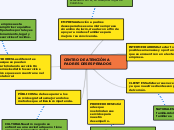 diagrama negocios