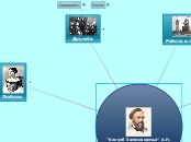 "Колумб Замоскворечья" А.Н. Остр...- Мыслительная карта