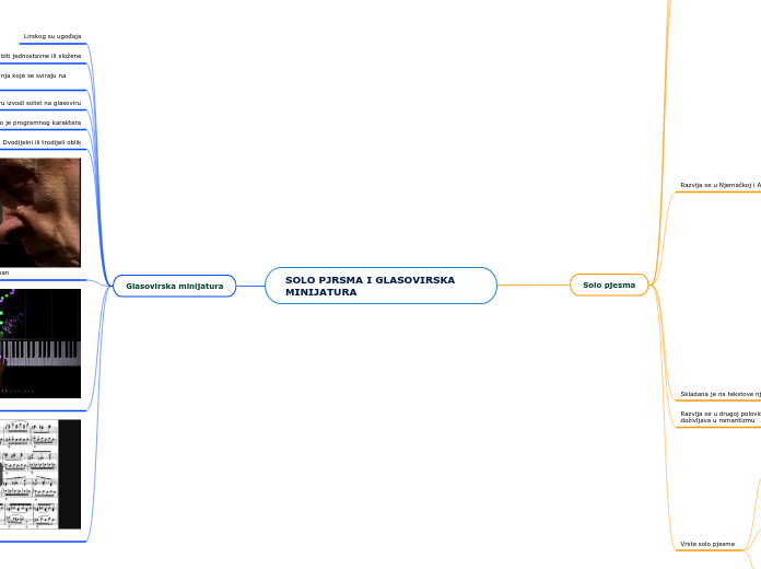 SOLO PJRSMA I GLASOVIRSKA MINIJATURA