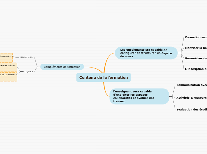 Contenu de la formation