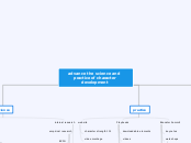 advance the science and practice of charac...- Mind Map