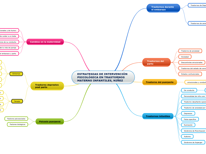 ESTRATEGIAS DE INTERVENCIÓN PSICOLÓGICA EN TRASTORNOS MATERNO INFANTILES, NIÑEZ