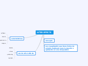 AFTER EFFECTS