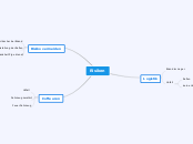 Risiken - Mindmap