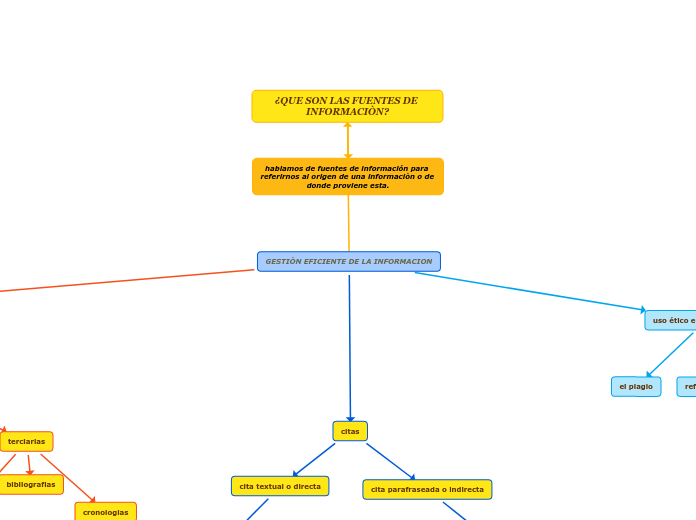 GESTIÒN EFICIENTE DE LA INFORMACION