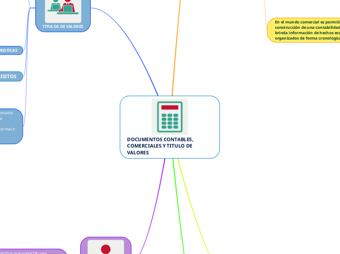 DOCUMENTOS CONTABLES, COMERCIALES Y TITULO DE VALORES