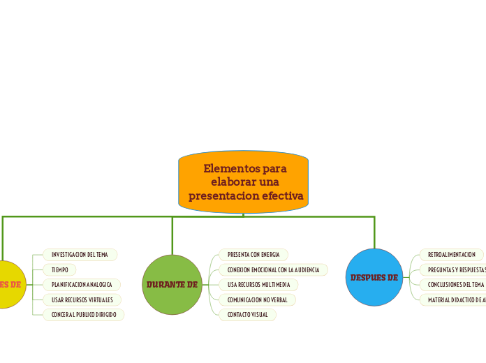 Elementos para elaborar una presentacion efectiva