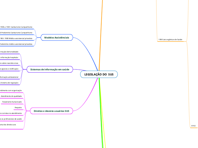 LEGISLAÇÃO DO  SUS