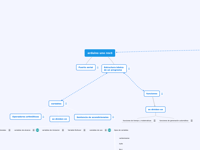 arduino uno rev3 - Mapa Mental