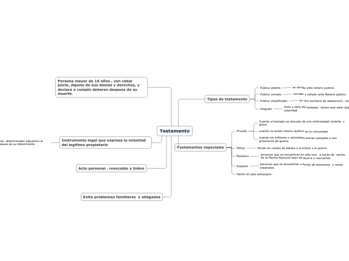 Testamento